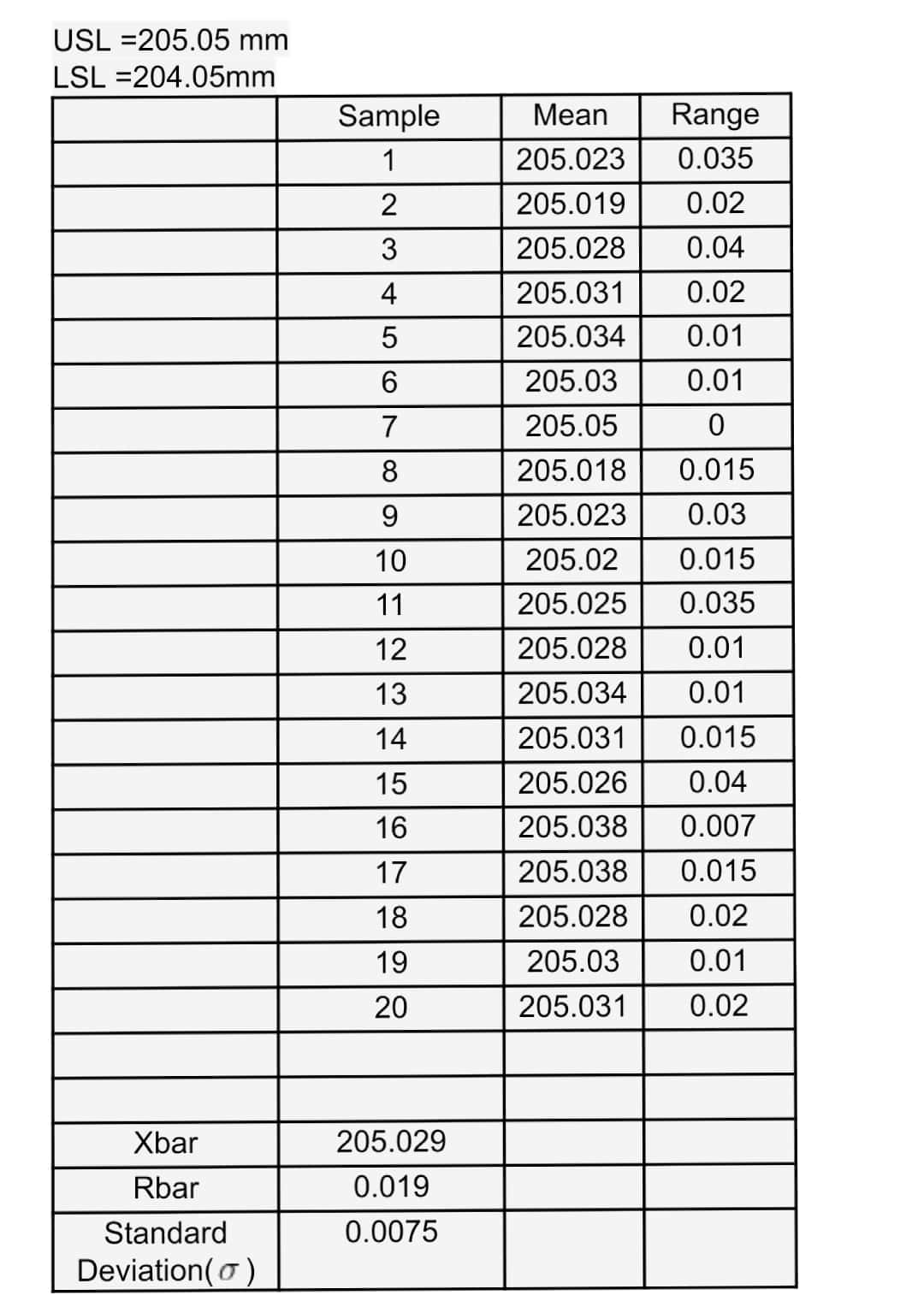 Statistics homework question answer, step 1, image 1